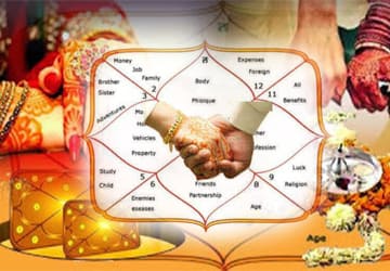 Kundali reading Shri Kalabhairaveshwara astrologers in kollegala